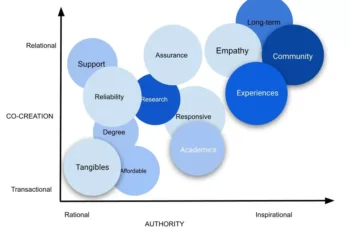 The Co-Creation Edge in Marketing Education